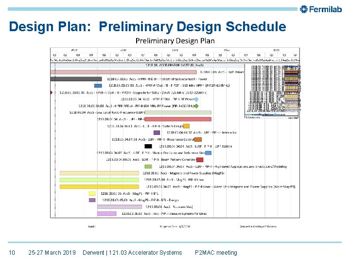 Design Plan: Preliminary Design Schedule 10 25 -27 March 2019 Derwent | 121. 03