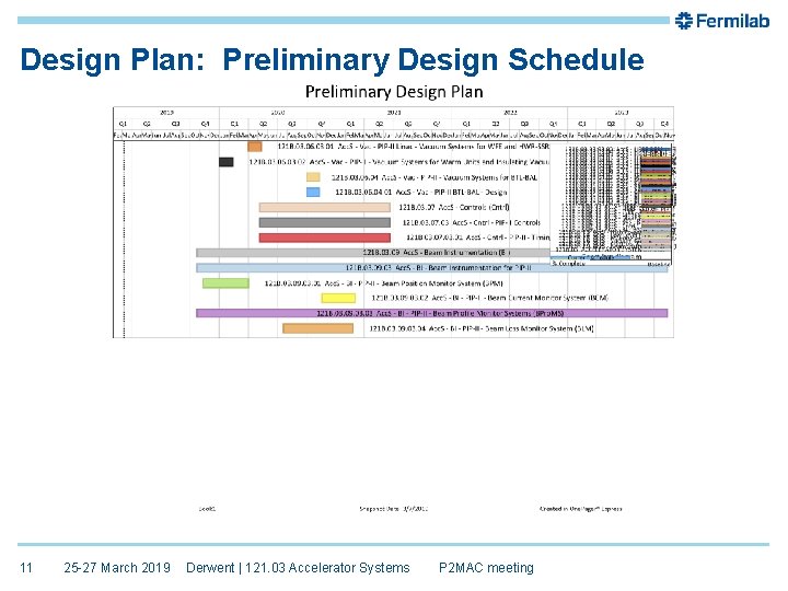 Design Plan: Preliminary Design Schedule 11 25 -27 March 2019 Derwent | 121. 03