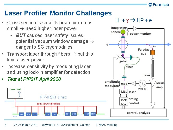 Laser Profiler Monitor Challenges • Cross section is small & beam current is small