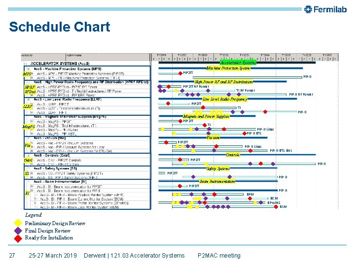 Schedule Chart Accelerator Systems Machine Protection System PIP 2 IT MPS PIP-II High Power