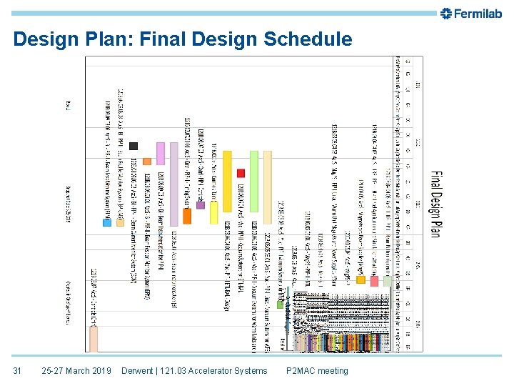 Design Plan: Final Design Schedule 31 25 -27 March 2019 Derwent | 121. 03