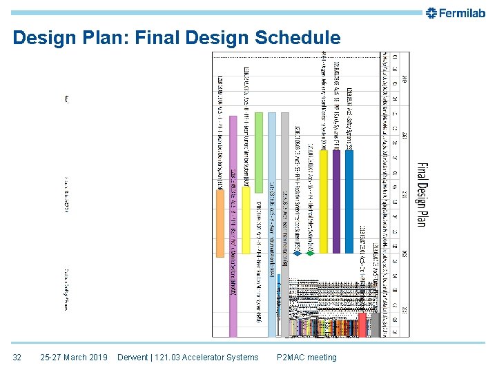 Design Plan: Final Design Schedule 32 25 -27 March 2019 Derwent | 121. 03