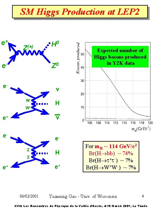Aleph Detectpr Higgs Searches with the ALEPH Detector Yuanning Gao
