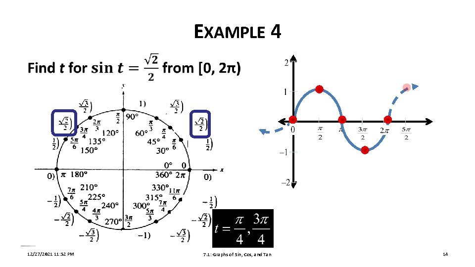 EXAMPLE 4 12/27/2021 11: 52 PM 7. 1: Graphs of Sin, Cos, and Tan