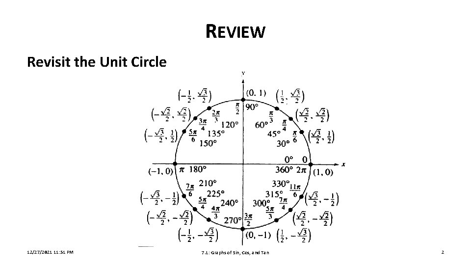 REVIEW Revisit the Unit Circle 12/27/2021 11: 51 PM 7. 1: Graphs of Sin,