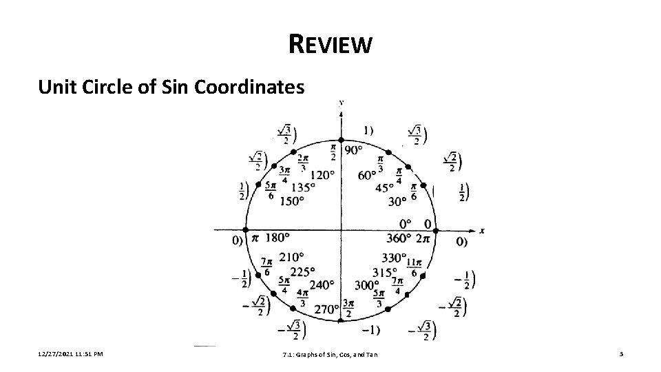 REVIEW Unit Circle of Sin Coordinates 12/27/2021 11: 51 PM 7. 1: Graphs of