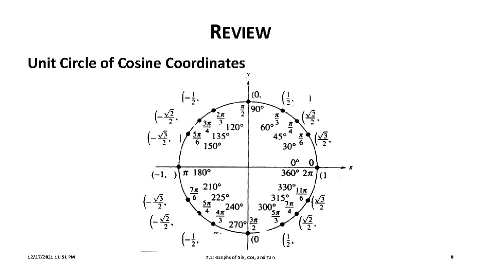 REVIEW Unit Circle of Cosine Coordinates 12/27/2021 11: 51 PM 7. 1: Graphs of