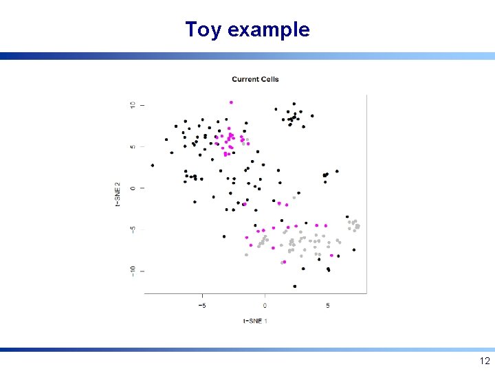 Toy example 12 Toy example 12