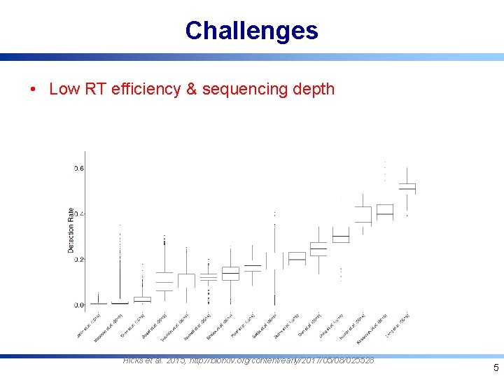Challenges • Low RT efficiency & sequencing depth Hicks et al. 2015, http: //biorxiv. Challenges • Low RT efficiency & sequencing depth Hicks et al. 2015, http: //biorxiv.