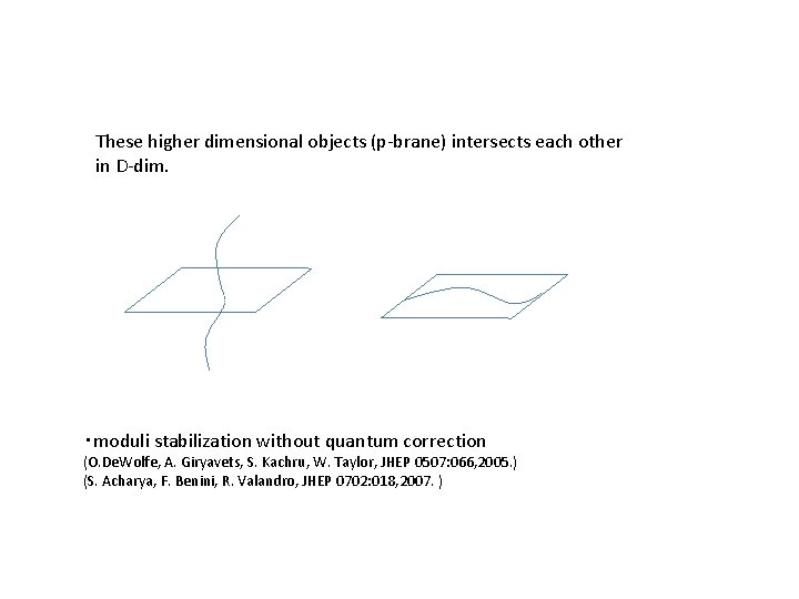 Dynamical solutions in intersecting brane systems Kunihito Uzawa