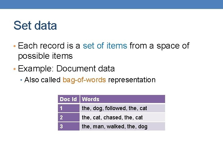 Set data • Each record is a set of items from a space of