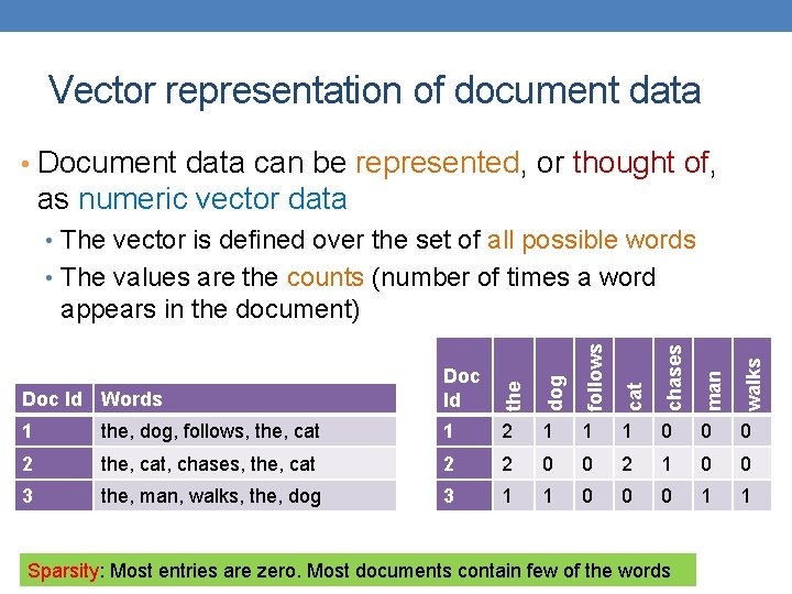 Vector representation of document data • Document data can be represented, or thought of,