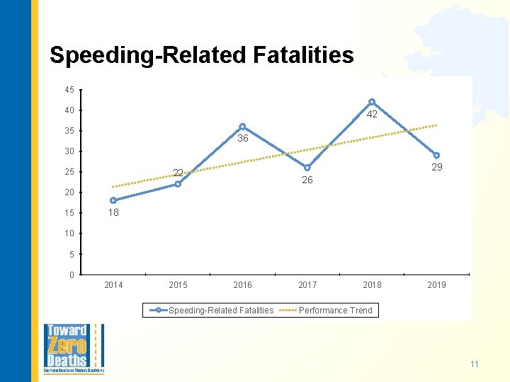 Speeding-Related Fatalities 45 40 42 35 36 30 29 22 25 26 20 15