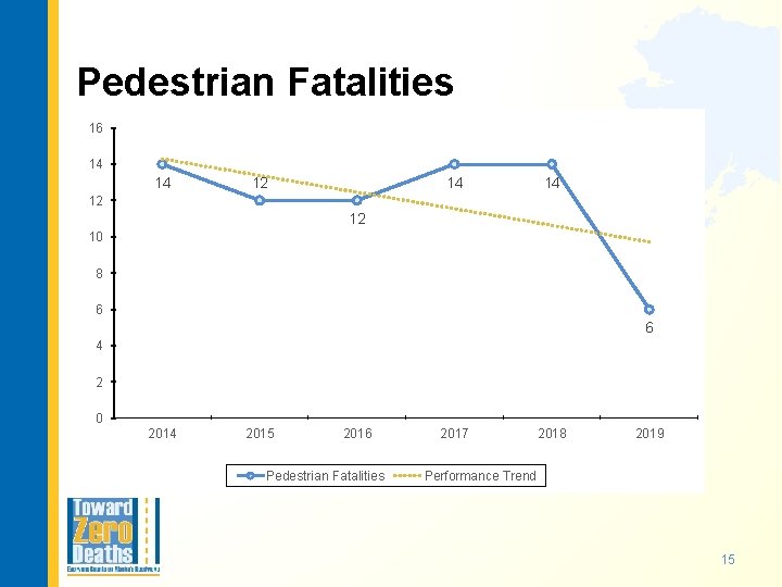 Pedestrian Fatalities 16 14 14 14 12 12 10 8 6 6 4 2