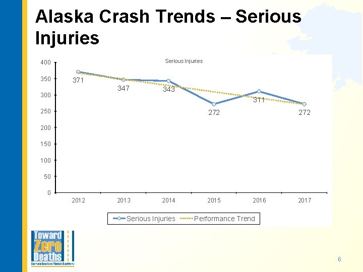 Alaska Crash Trends – Serious Injuries 400 350 371 300 347 343 311 250