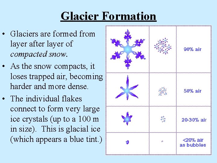 Glacier Formation • Glaciers are formed from layer after layer of compacted snow. •
