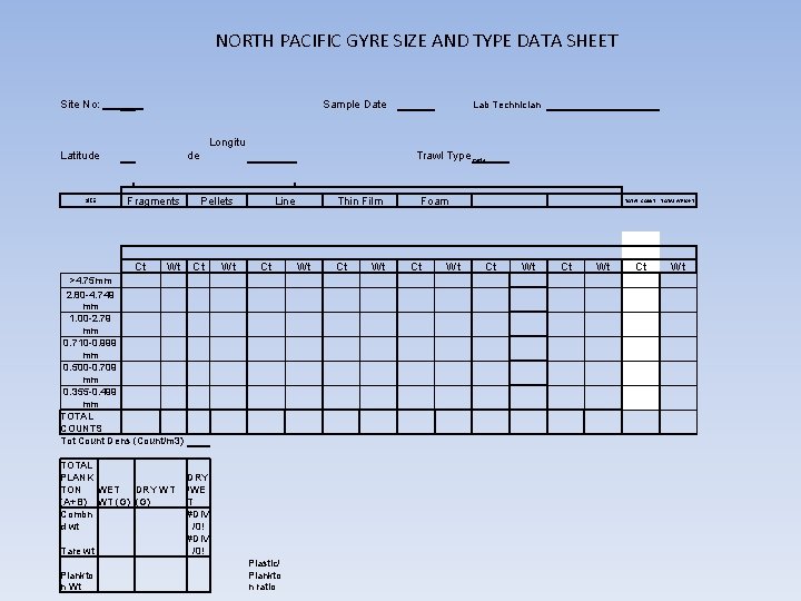 NORTH PACIFIC GYRE SIZE AND TYPE DATA SHEET Site No: Sample Date Lab Technician