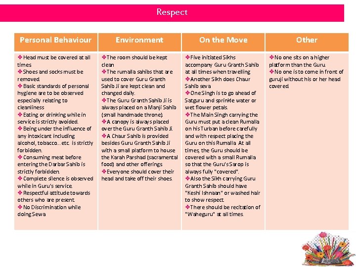 Respect Personal Behaviour Environment On the Move Other v. Head must be covered at