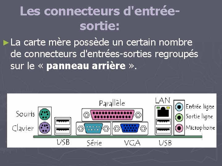 Les connecteurs d'entréesortie: ► La carte mère possède un certain nombre de connecteurs d'entrées-sorties