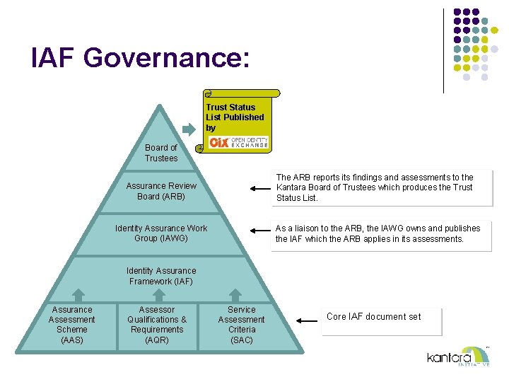 IAF Governance: Trust Status List Published by Board of Trustees The ARB reports its