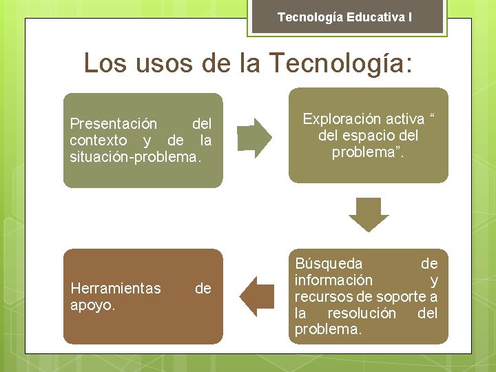 Tecnología Educativa I Los usos de la Tecnología: Presentación del contexto y de la