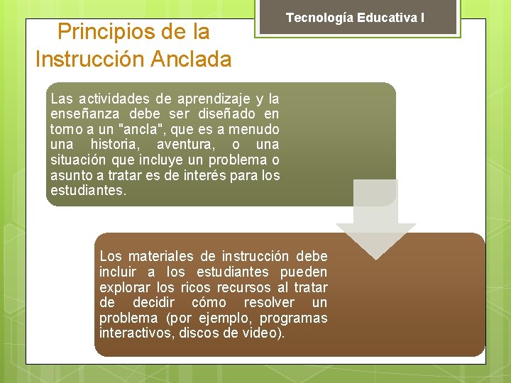 Principios de la Instrucción Anclada Tecnología Educativa I Las actividades de aprendizaje y la