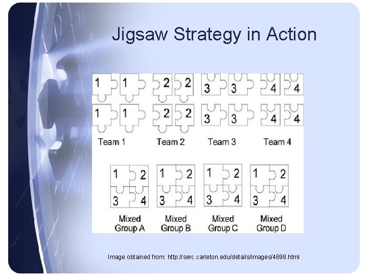 Jigsaw Strategy in Action Image obtained from: http: //serc. carleton. edu/details/images/4698. html 