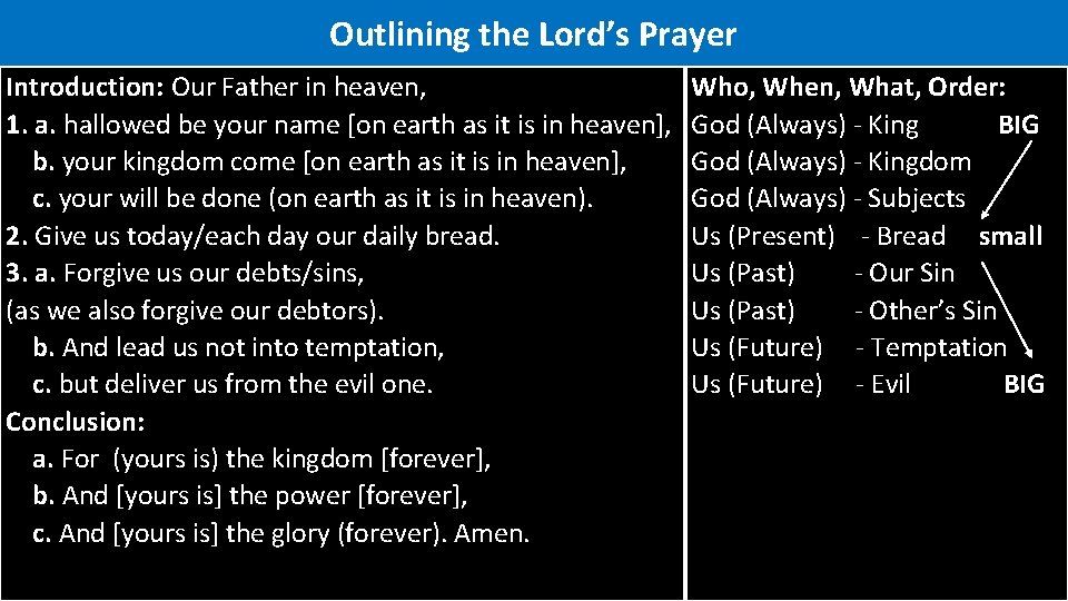 Outlining the Lord’s Prayer Introduction: Our Father in heaven, 1. a. hallowed be your