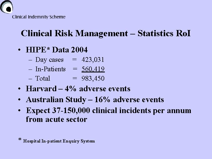 Clinical Risk Management – Statistics Ro. I • HIPE* Data 2004 – Day cases