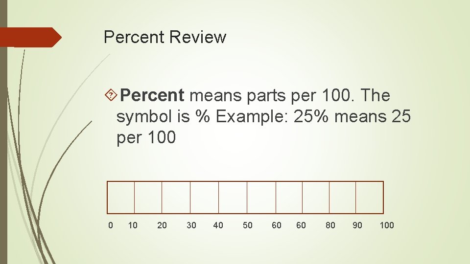Percent Review Percent means parts per 100. The symbol is % Example: 25% means