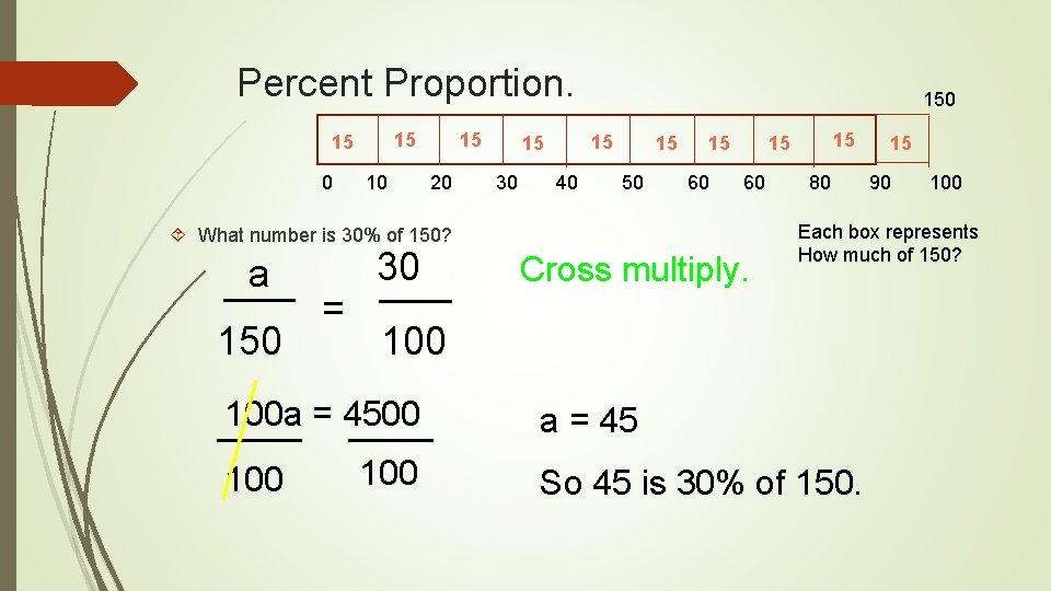 Percent Proportion. 15 15 0 10 15 20 15 15 30 150 40 15