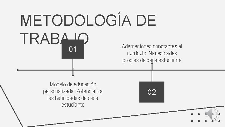 METODOLOGÍA DE TRABAJO 01 Modelo de educación personalizada. Potencializa las habilidades de cada estudiante