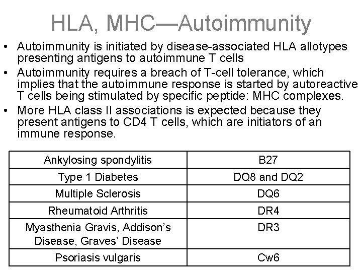 HLA, MHC—Autoimmunity • Autoimmunity is initiated by disease-associated HLA allotypes presenting antigens to autoimmune