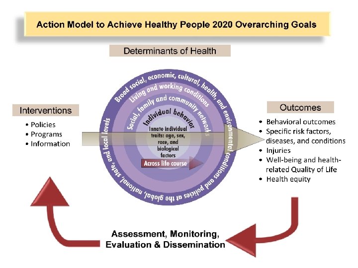 Phase II Guidance for TargetSetting and Healthy People