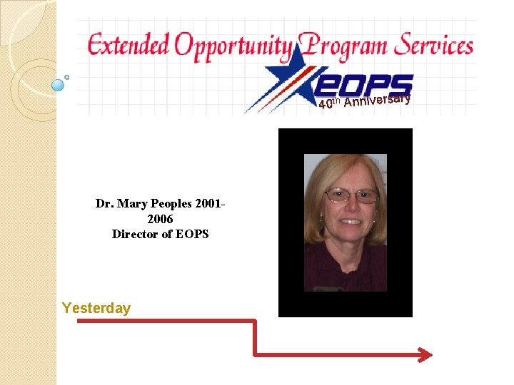 ry 40 th Anniversa Dr. Mary Peoples 20012006 Director of EOPS Yesterday ry 40 th Anniversa Dr. Mary Peoples 20012006 Director of EOPS Yesterday