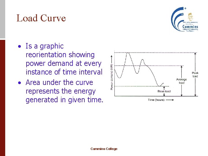 Load Curve • Is a graphic reorientation showing power demand at every instance of