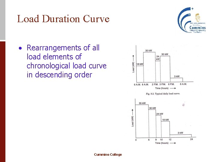 Load Duration Curve • Rearrangements of all load elements of chronological load curve in
