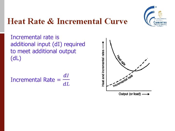 Heat Rate & Incremental Curve 