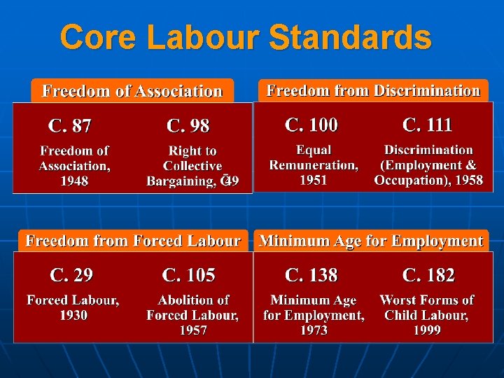 Core Labour Standards 