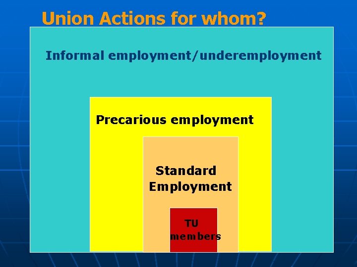 Union Actions for whom? Informal employment/underemployment Precarious employment Standard Employment TU members 