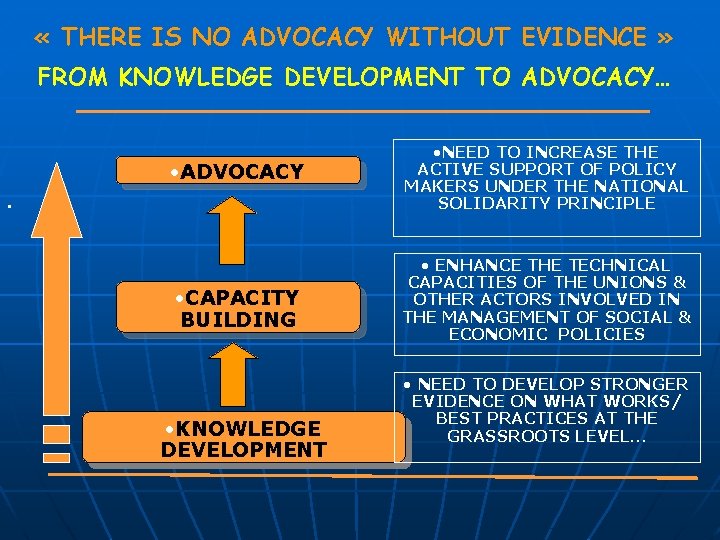  « THERE IS NO ADVOCACY WITHOUT EVIDENCE » FROM KNOWLEDGE DEVELOPMENT TO ADVOCACY…