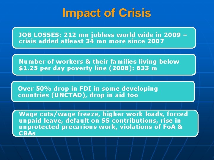 Impact of Crisis JOB LOSSES: 212 mn jobless world wide in 2009 – crisis