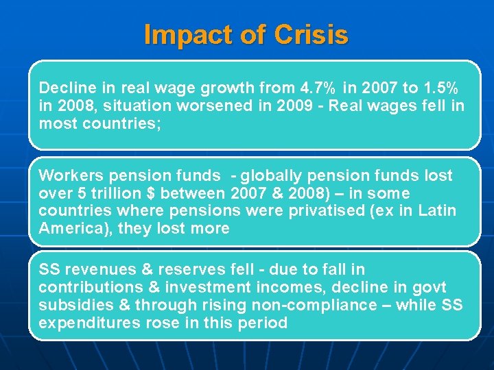 Impact of Crisis Decline in real wage growth from 4. 7% in 2007 to