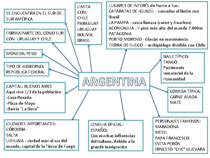 SE ENCUENTRA EN EL SUR DE SUR AMÉRICA FORMA PARTE DEL CONO SUR CON