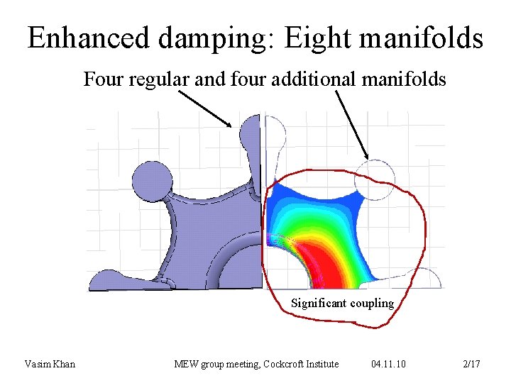 Enhanced damping: Eight manifolds Four regular and four additional manifolds Significant coupling Vasim Khan