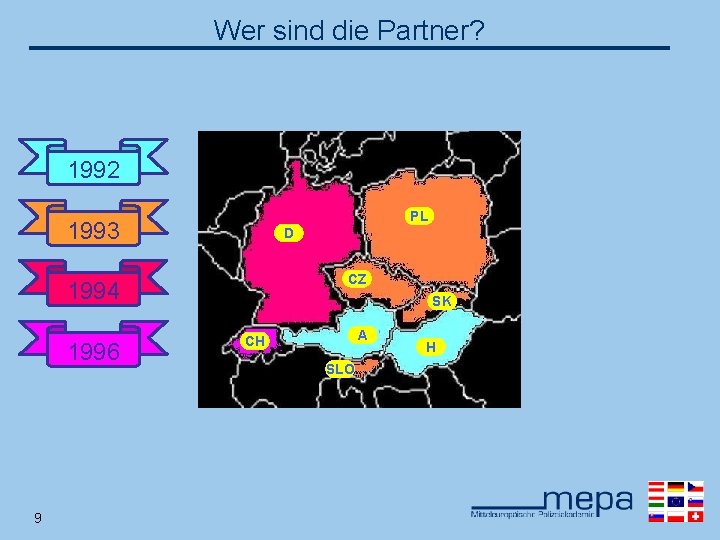 Wer sind die Partner? 1992 PL 1993 D CZ 1994 1996 9 SK A