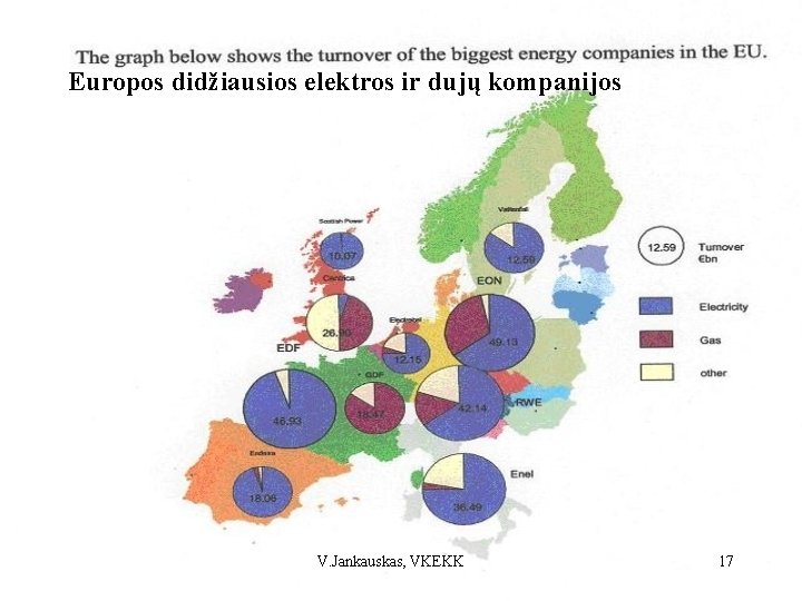 Europos didžiausios elektros ir dujų kompanijos V. Jankauskas, VKEKK 17 