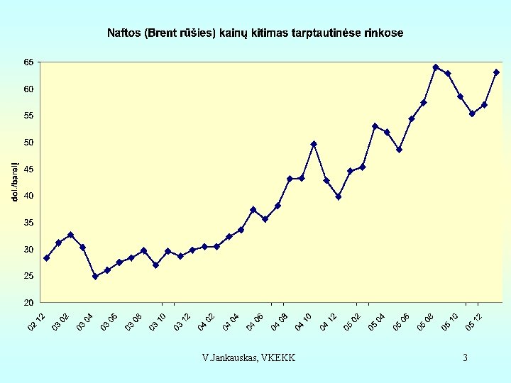 V. Jankauskas, VKEKK 3 