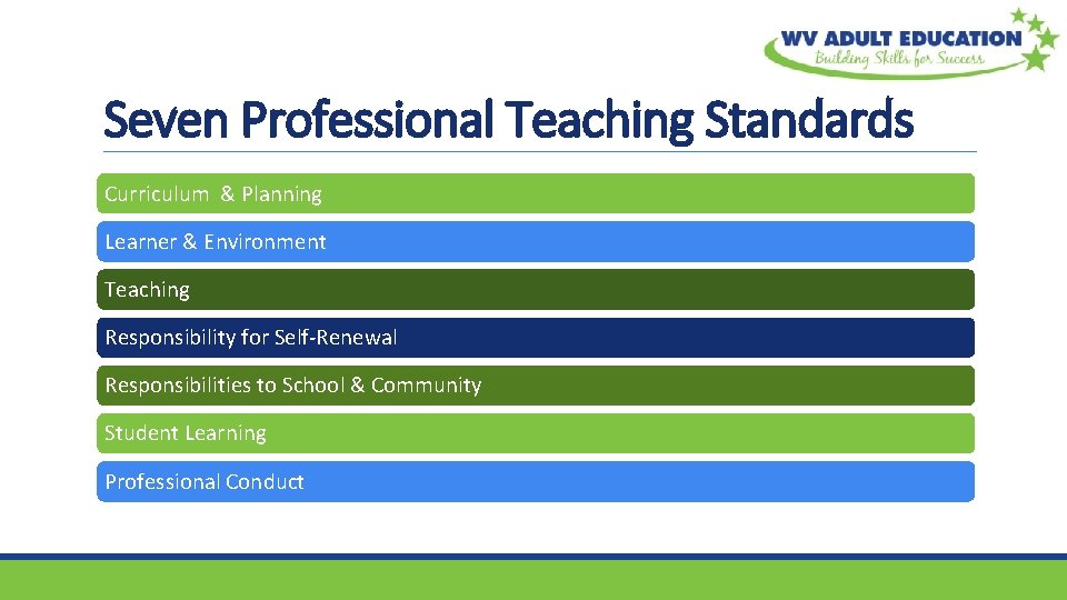 Seven Professional Teaching Standards Curriculum & Planning Learner & Environment Teaching Responsibility for Self-Renewal