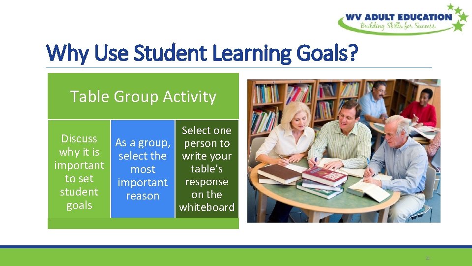 Why Use Student Learning Goals? Table Group Activity Select one Discuss As a group,